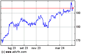 Clicca qui per i Grafici di Sterling vs Yen
