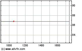 Clicca qui per i Grafici di Nxp Semiconductors Nv